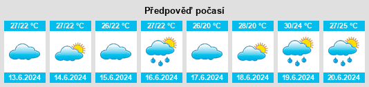 Výhled počasí pro místo Zhujing na Slunečno.cz