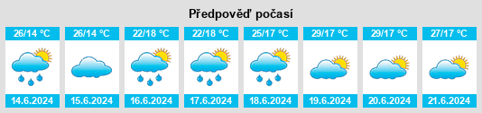 Výhled počasí pro místo Zhudian na Slunečno.cz
