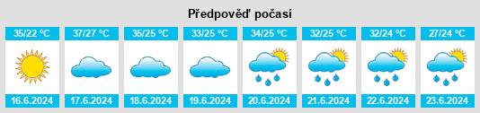 Výhled počasí pro místo Zhuangtou na Slunečno.cz