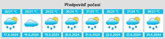 Výhled počasí pro místo Zhuangshi na Slunečno.cz