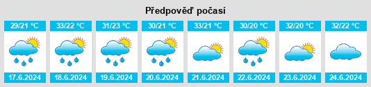 Výhled počasí pro místo Zhuangli na Slunečno.cz