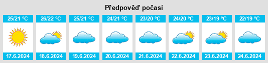 Výhled počasí pro místo Zhuanghe na Slunečno.cz