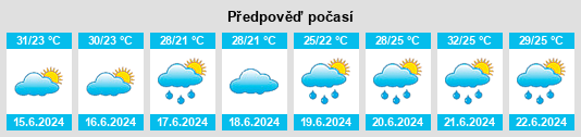 Výhled počasí pro místo Zhoushi na Slunečno.cz