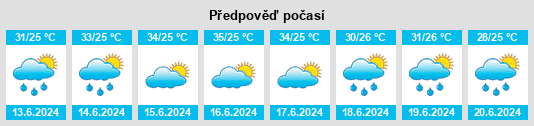 Výhled počasí pro místo Zhoujiadian na Slunečno.cz