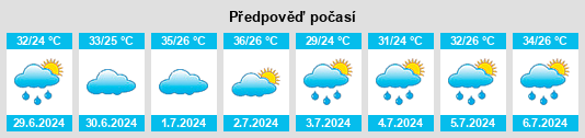 Výhled počasí pro místo Zhongtou na Slunečno.cz