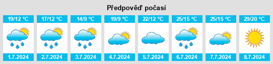 Výhled počasí pro místo Hrob na Slunečno.cz