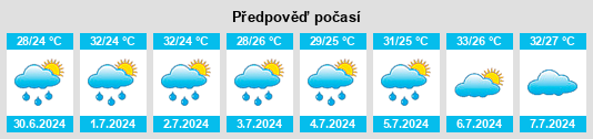 Výhled počasí pro místo Zhaopeng na Slunečno.cz