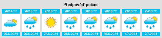 Výhled počasí pro místo Zhaobei na Slunečno.cz