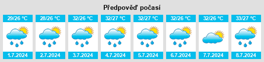 Výhled počasí pro místo Zhangyan na Slunečno.cz