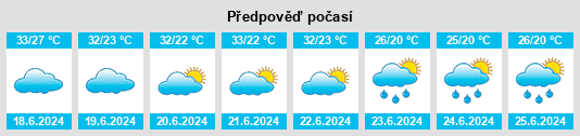 Výhled počasí pro místo Zibo na Slunečno.cz