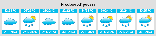 Výhled počasí pro místo Zhangdian na Slunečno.cz