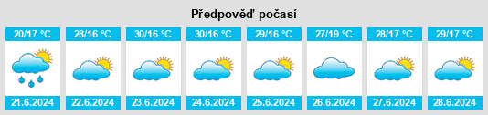Výhled počasí pro místo Zhangba na Slunečno.cz
