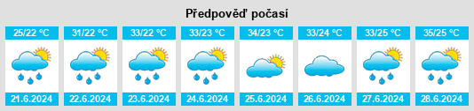 Výhled počasí pro místo Zezhang na Slunečno.cz