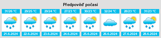 Výhled počasí pro místo Zengji na Slunečno.cz