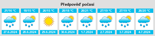 Výhled počasí pro místo Zengjia na Slunečno.cz