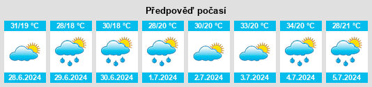 Výhled počasí pro místo Zangzhai na Slunečno.cz