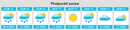 Výhled počasí pro místo Yuyao na Slunečno.cz
