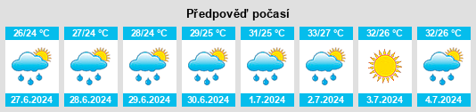 Výhled počasí pro místo Kunshan na Slunečno.cz