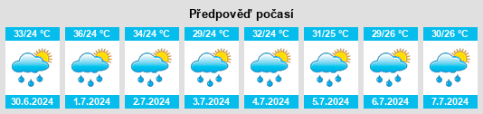 Výhled počasí pro místo Yunyang na Slunečno.cz