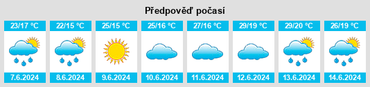 Výhled počasí pro místo Yuntai na Slunečno.cz