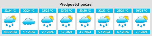 Výhled počasí pro místo Yulinshi na Slunečno.cz