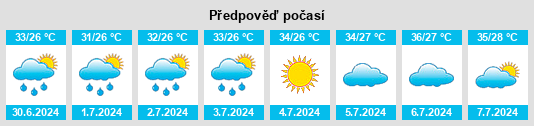 Výhled počasí pro místo Yugan na Slunečno.cz