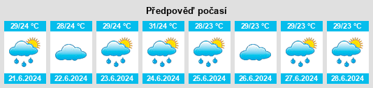 Výhled počasí pro místo Yufang na Slunečno.cz