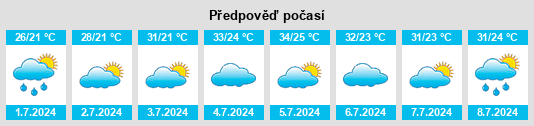 Výhled počasí pro místo Yinliu na Slunečno.cz