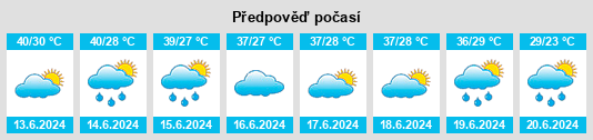 Výhled počasí pro místo Yigou na Slunečno.cz