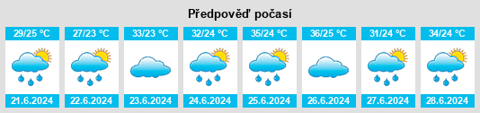 Výhled počasí pro místo Kunyang na Slunečno.cz