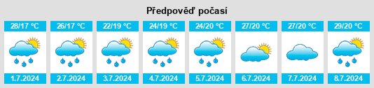 Výhled počasí pro místo Yanzi na Slunečno.cz