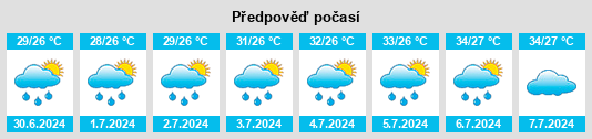 Výhled počasí pro místo Yanxia na Slunečno.cz