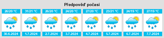 Výhled počasí pro místo Yanwu na Slunečno.cz