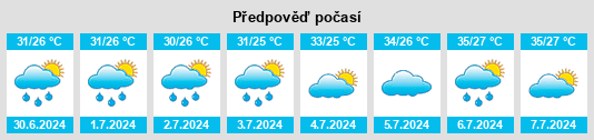 Výhled počasí pro místo Yantian na Slunečno.cz