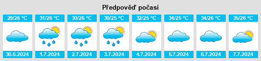 Výhled počasí pro místo Yantang na Slunečno.cz