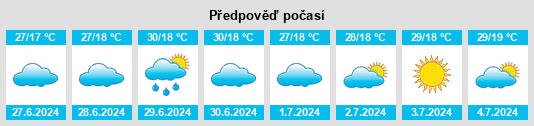 Výhled počasí pro místo Yanglang na Slunečno.cz