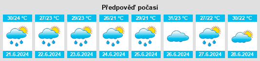 Výhled počasí pro místo Yangji na Slunečno.cz