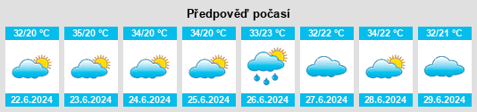 Výhled počasí pro místo Yanghong na Slunečno.cz