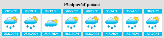 Výhled počasí pro místo Yanghe na Slunečno.cz