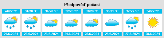 Výhled počasí pro místo Yangguo na Slunečno.cz