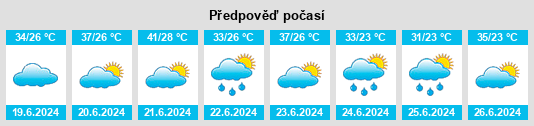 Výhled počasí pro místo Yanggu na Slunečno.cz