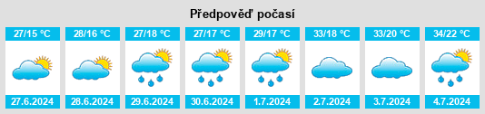 Výhled počasí pro místo Yangfangkou na Slunečno.cz