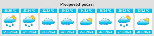 Výhled počasí pro místo Yangce na Slunečno.cz