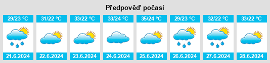 Výhled počasí pro místo Yangba na Slunečno.cz