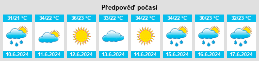 Výhled počasí pro místo Yabai na Slunečno.cz