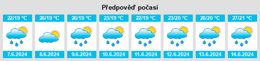 Výhled počasí pro místo Xuefeng na Slunečno.cz