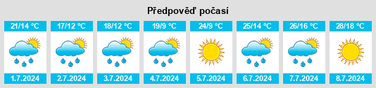 Výhled počasí pro místo Pavlov (okres Šumperk) na Slunečno.cz