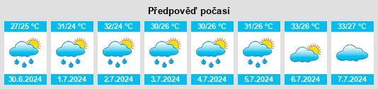 Výhled počasí pro místo Xiongkou na Slunečno.cz