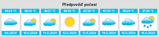 Výhled počasí pro místo Xinxiang na Slunečno.cz