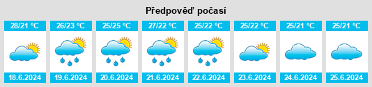 Výhled počasí pro místo Xinhe na Slunečno.cz